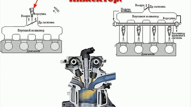 Система питания Инжектор смотреть онлайн