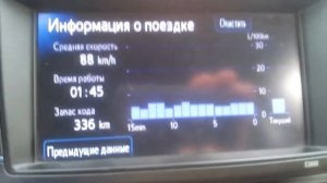Расход бензина RAV 4