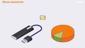 Как выбрать ВНЕШНИЙ НАКОПИТЕЛЬ