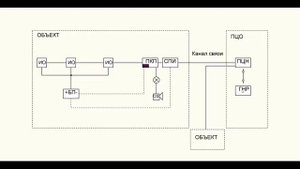 Курс ОПС тема 1 что такое охранная сигнализация и как она работает