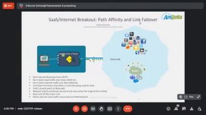 Webinar on "SDWAN Technology and its Benefits"