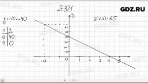 № 321- Алгебра 7 класс Макарычев