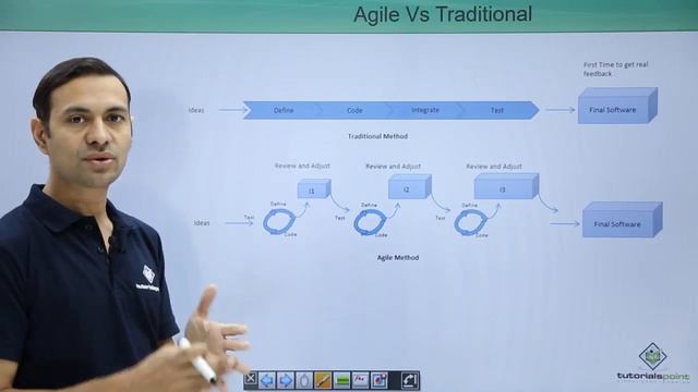 Agile Methodology смотреть онлайн