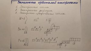 26. Заполнение орбиталей электронами.