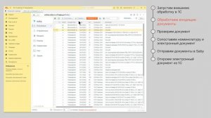 Как работать с ЭДО Saby в 1С
