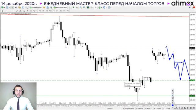 Прогноз рынка форекс на  14.12 от Тимура Асланова