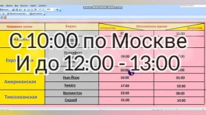 Торговые сессии, или в какое время лучше торговать на Бинарных опционах
