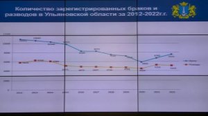 Прямая трансляция заседания штаба по комплексному развитию Ульяновской области 10 января 2023 года