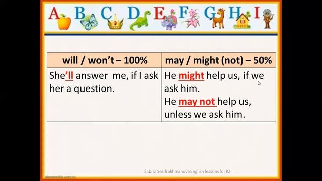 200410  Food and drink Lesson 4 Grade 8 смотреть онлайн