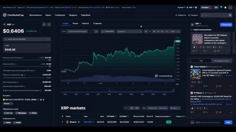 XRP в 2024 - Стоит ли Инвестировать | Прогноз Цены ХРП