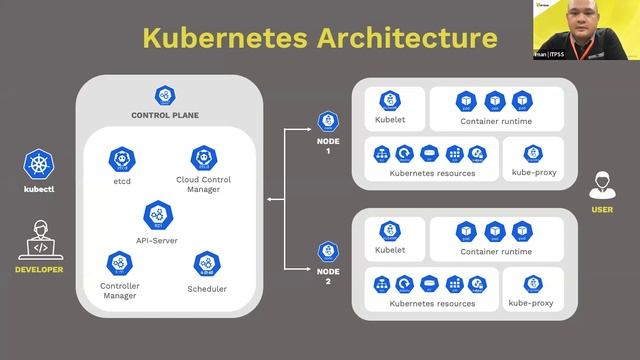 Introduction to Kubernetes Architechture (Webinar) смотреть онлайн