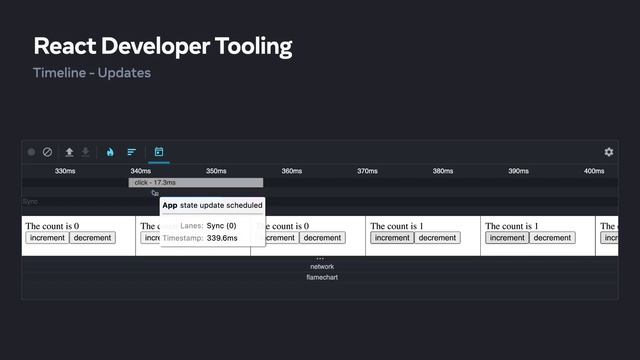React Developer Tooling