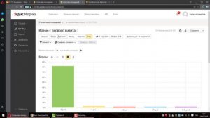 Полезные отчеты Яндекс.Метрики для анализа посетителей