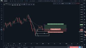 BostickFX - Forex Trading Course