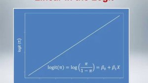 Simple Logistic Regression