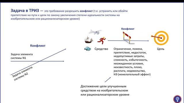 Можно ли обойтись без формулирования технического противоречия ТРИЗ смотреть онлайн
