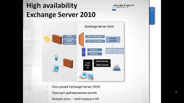 Высокая доступность Exchange Server 2013 и Lync Server 2013 Часть 1 Exchange Server смотреть онлайн