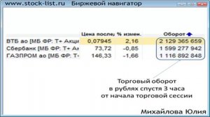 Урок №18. Объём торгов