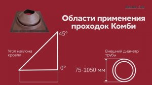 Как вывести дымоход через кровлю? / Проходки Master Flash - Что? Куда? Как?