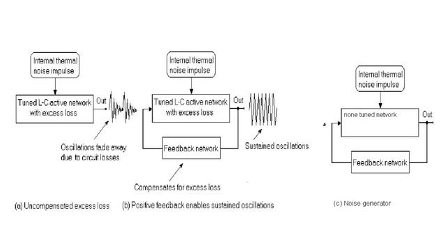Регенеративный осциллятор смотреть онлайн