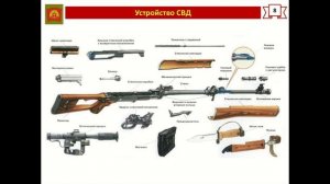 Снайперская винтовка Драгунова (СВД)