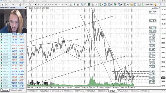 Прогноз форекс, акций, индексов и криптовалюты на неделю: 16 - 20 ноября 2020 смотреть онлайн