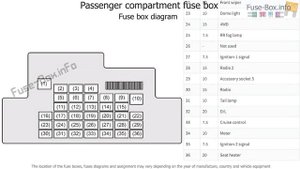 Fuse box location and diagrams: Suzuki SX4 / S-Cross (2014-2017)
