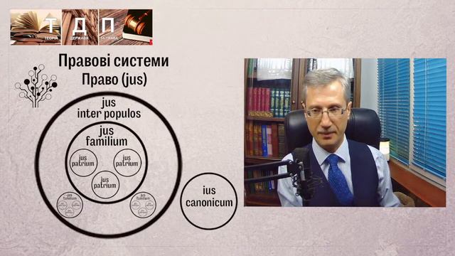 Правові системи