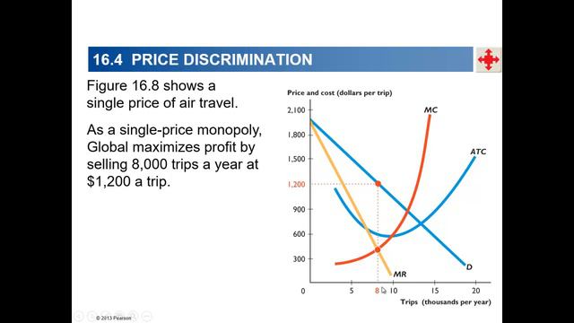 Casharka 6aad Monopoly Price Discrimination Chapter 13 Microeconomics 2 смотреть онлайн