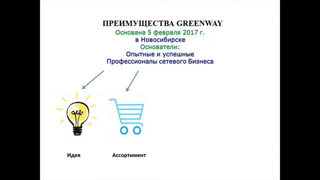 Уникальная возможность современности, вебинар от 15 05 2020