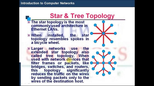 Computer Networking Tutorial for beginners Introduction – Lecture I смотреть онлайн