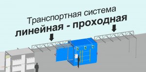 Линейная проходная ТС. 20221006