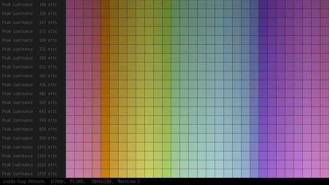 [Debug][HDR10] P3-D65 Cusp, 108, 126, ..., 8696, 10000 nits