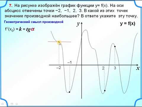 На рисунке изображен график функции y f x и девять точек на оси абсцисс