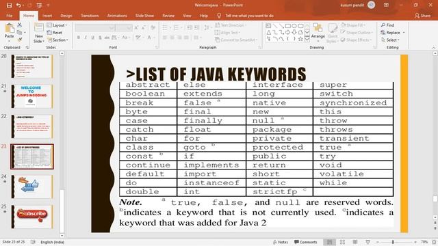 KEYWORDS - JAVA PROGRAMMING ||by jumps in coding(in Hindi)