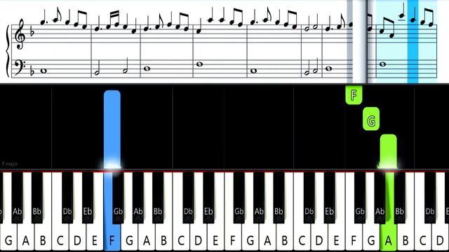 Fairy Tail Sad Theme - EASY Piano Tutorial [animelovemen]