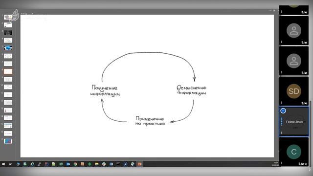Костырная Ольга. Отзыв о посещении тренинга Дорофеева Максима. смотреть онлайн