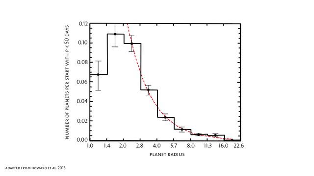 Are We Alone in the Universe? with Lisa Kaltenegger - AMNH SciCafe смотреть онлайн