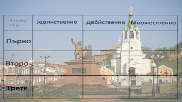 Новословница. Урок 4 - Типы глаголов | Novoslovnica. Lesson 4 - Types of verbs