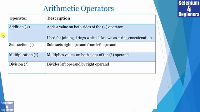 ✔ Understanding Java Variables & Operators | (Video 9)
