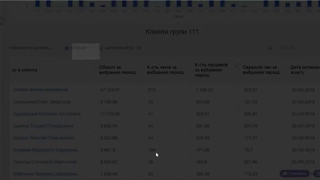 RFM анализ - программа лояльности Big Family