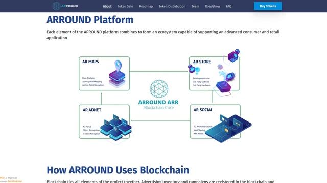Arround - Обзор Проекта Часть 2 смотреть онлайн