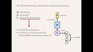 GopherCon 2017: Kavya Joshi - Understanding Channels