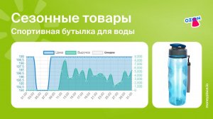 Продажи спортивной бутылки для воды на Ozon. Анализ маркетплейса