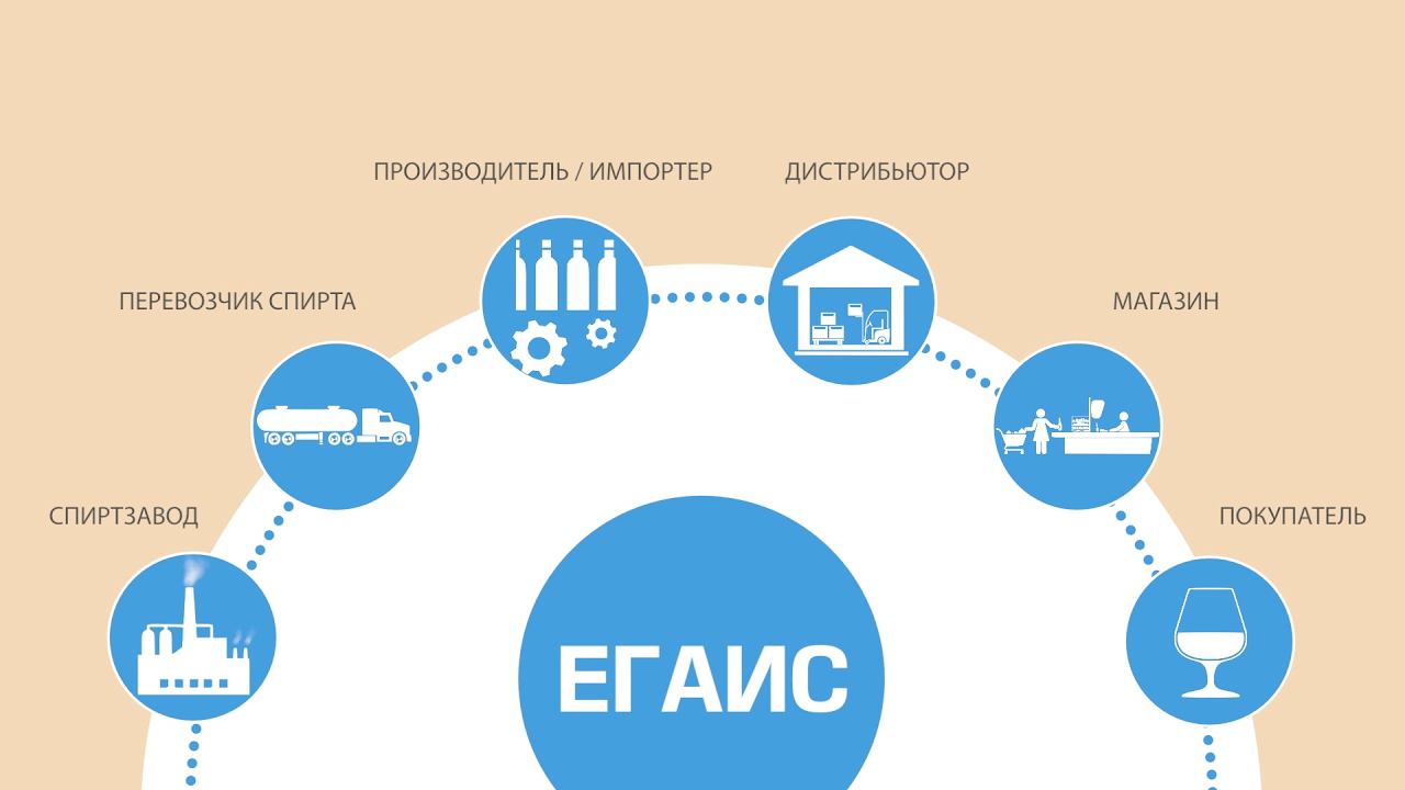 Егаис. Система ЕГАИС. Информационная система ЕГАИС. ЕГАИС презентация. ЕГАИС на спиртовом заводе.