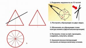 5. 10 кл. Сечение конуса проецирующей плоскостью