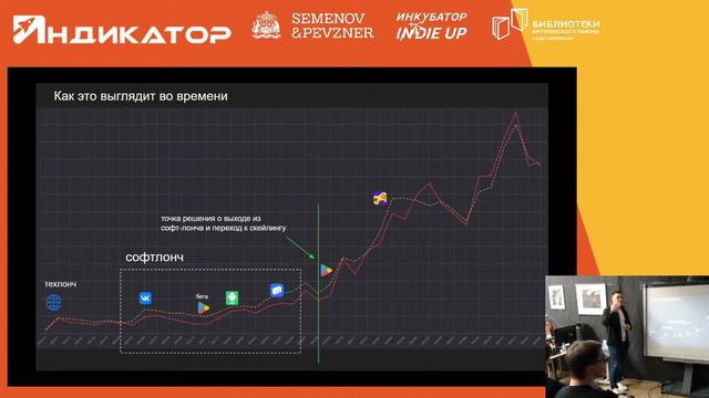«Реальные цифры в мобильном и HTML5 геймдеве» || спикер Александр Щевелев