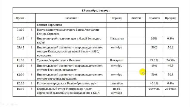 22.10.2014 Анализ новостного фона Romanov Capital смотреть онлайн