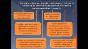 Нехороших И.Н. Лекция №7 «Прибыль и рентабельность в энергетике»