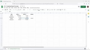 How to Make Formulas in Google Sheets | How to Add, Subtract, Multiply & Divide in Google Sheets